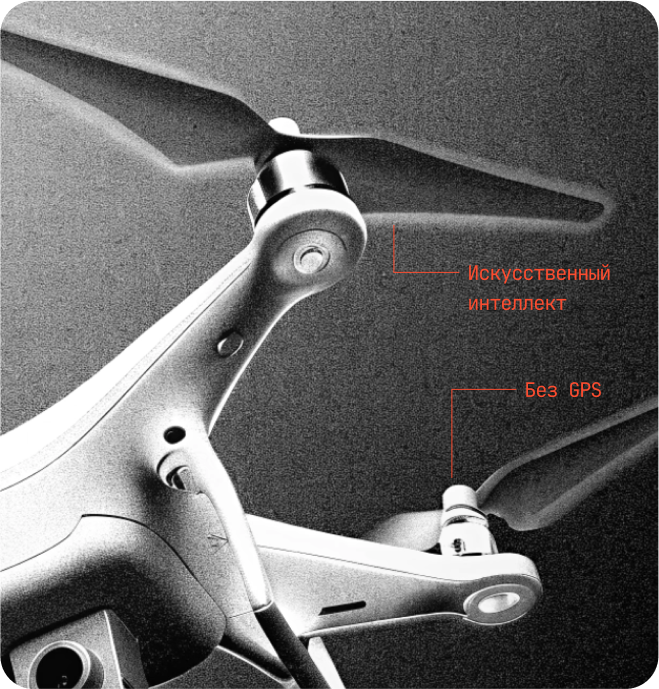 Системы управления БПЛА